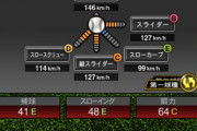 【プロスピA】適性に違和感を覚えた投手ｗｗｗｗｗ
