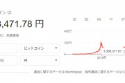 仮想通貨・ビットコイン、とんでもないことになるｗｗｗｗｗｗｗｗ