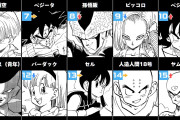 【朗報】ドラゴンボール全世界人気投票、トップ20が決定。さらに敗者復活戦が始まるｗｗｗｗｗｗｗｗ