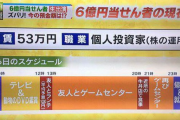 【画像】宝くじ高額当選者の生活をご覧くださいｗｗｗｗｗｗ
