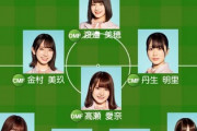 【日向坂46】サッカーチーム組んでみたんですけどどうですか？