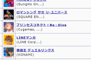 最新ソシャゲセルラン 2位FGO 6位遊戯王 13位原神 20位デレステ 30位プロセカ