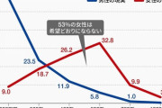 婚活女子「男の年収？最低でも400万。700あれば上出来ね」男「そんなの無理だよお(画像あり)」