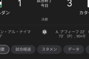 【悲報】決勝でPK3本、カタールの疑惑のアジアカップ優勝が物議