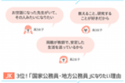”地方公務員”ってええんか？