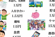 【画像】これだけでも30万 今の日本じゃ生きていけないよ！！