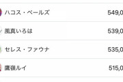 ホロライブ所属で登録者最下位の人