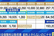 所得税「1万もらうでw！」←ええよええよ！　住民税「2万ちょんw！」←ま、えっか！