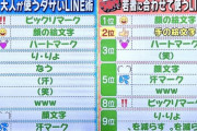 大人が使うとダサいLINEの書き方が話題になってるけどキミらはどういう書き方するんや?‼️?