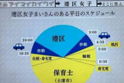 【画像】保育士「ムフフフ　保育士は夜の8時まで。それ以降は港区女子に変身するの」