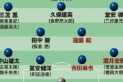 【速報】東京五輪サッカー日本代表のスタメンが発表されるwwywwywwywwywwywwyww