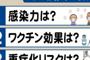 【風邪だよね❓】オミクロン株、追加接種なしでは予防効果が見込めない