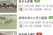●和田騎手乗せてGⅠ7勝、年間全勝グランドスラム達成できる馬いる？←強すぎて禁止カードへ