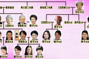 【ヤバイ】皇室が断絶したら日本は大統領制になるんか？