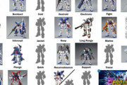 【ガンダムF90】未公開のミッションパックも残り僅かに