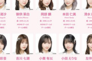 AKB48メンバーのプロフィール写真更新！