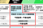 【休業要請】緊急事態宣言延長でも緩和を検討