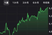 【朗報】小林製薬さん、株価爆上がりｗｗｗｗｗｗｗｗｗｗ　（画像あり）