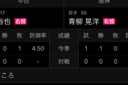【本日】絶対に打てない阪神vs絶対に打たれる中日先発陣