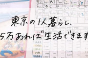 【朗報】日本人「手取り15万円あれば東京で独り暮らしできます、皆さん頑張ろう!」