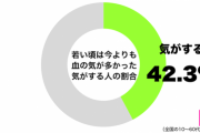 【画像】年を重ねて温厚になるもの！？　→　その衝撃結果・・・
