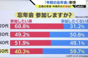 50代さん、本当は忘年会やりたくなかった