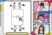 【日向坂46】きょんこ、新システム導入！？