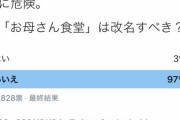【朗報】「お母さん食堂の改名」に16万もの投票が集まる！！！