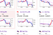【相場】日本市場引け後に一旦円高の動き　１ドル１５６円割れ　英GDPは弱い数字でポンドも売られる