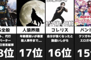 【画像】民度が低い界隈ランキング2021、発表されるwwww