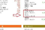 【悲報】セブンイレブン、国別店舗数の広報資料に「中国（台湾）」と表記してしまう・・・