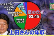 CR上田晋也にありそうな演出
