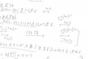 魔界ノりりむとグウェルの勉強シリーズ！第二弾『どんどん天才になっていく』【にじさんじ】