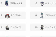 【ポケモンSV】ガオガエンさん、ダブル禁伝環境で1位