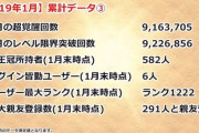 4/23開始パズドラーが本日遂に引退確定！その理由に迫る