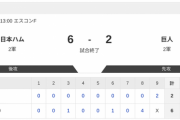 【2軍日本ハムvs.巨人】6-2で勝利！