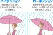 傘の持ち方は、ワンランク上のサイズ感が得られる"ローポジション"や、傘の下の空間を有効活用できる"クロス持ち"がおすすめ。