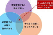 パチンコ屋でクラスターが起きない理由ガチでわからない