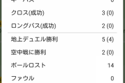 【悲報】今朝のアーセナル戦でのリバプール南野のスタッツ…