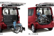 N-BOXとかのビッグ軽自動車って車椅子荷室に積んどける？