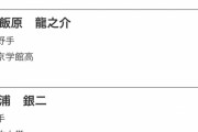 ドラ2徳山 防御率6.23（二軍）、ドラ4三浦 防御率36.00