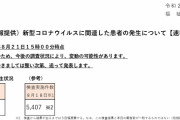 コロナ速報★東京＋２５８