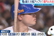 【中日】細川成也の1億3000万円は高いか安いか