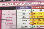 【新台】P地獄少女きくりのお祭りLIVEのスペック情報！初代きくりとの比較「全てにおいてパワーアップ」