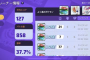 【ポケモンUNITE】真面目にやって勝率30％の奴