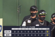 ロッテ2軍、14連勝ｗｗｗｗｗｗｗｗｗｗｗｗｗｗｗｗ