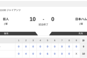 【2軍 巨人vs.日本ハム】10-0で負け