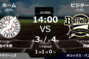 今日のロッテvsオリックス、宮城と佐々木朗希の同学年親友対決！