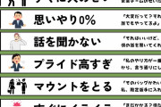 【朗報】社会学者「人が離れていくヤツの特徴まとめたぞ！」パシャ