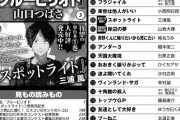 月刊アフタヌーン、連載陣が充実しすぎて令和初の黄金期に突入！！！